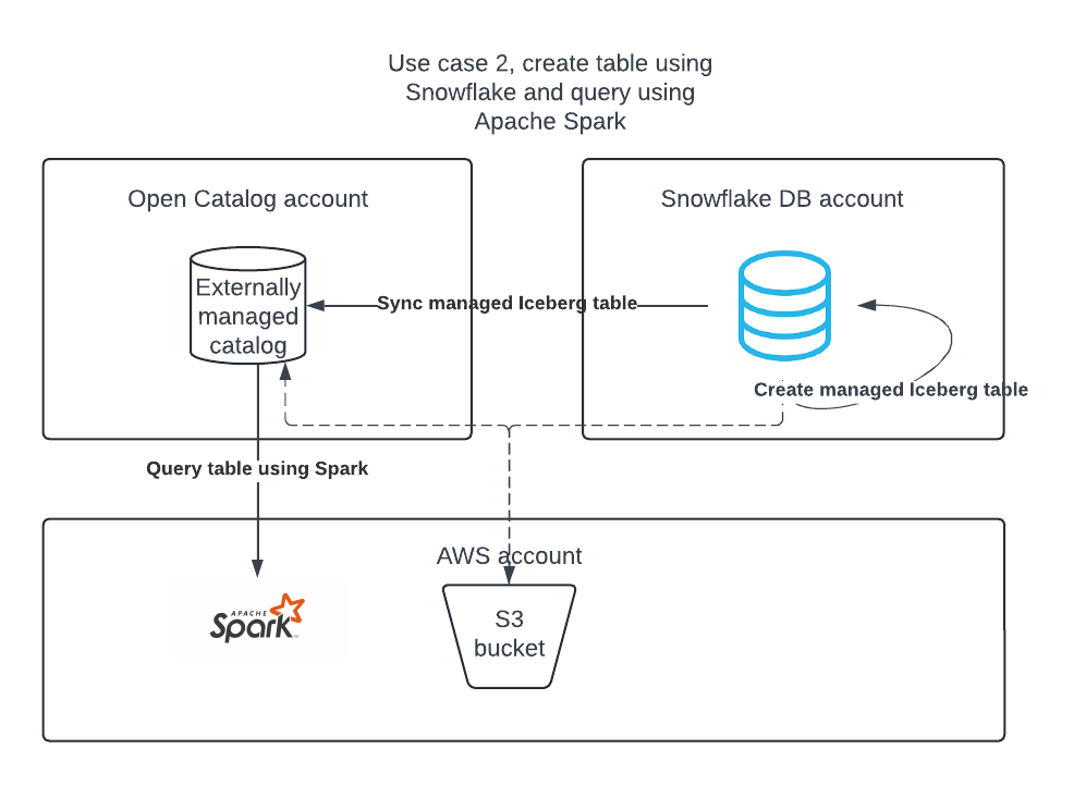 Image 2: Diagram